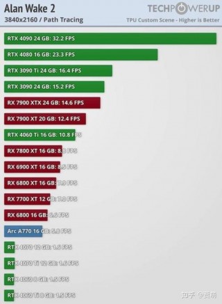 显卡刷新率越高越好吗，显卡刷新率太高显示器会不会不显示？