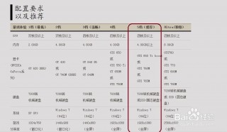 剑灵推荐笔记本电脑配置，剑灵要求的电脑配置2021