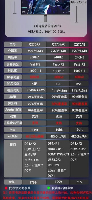 2k显示器刷新率多少合适，2k显示器刷新率60赫兹