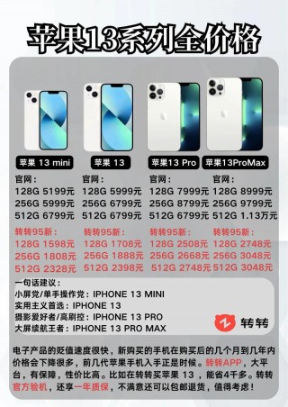 苹果13pro哪一年上市的？苹果13pro哪一年上市的?