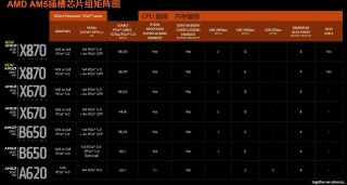 二手cpu涨价原因2020，二手的cpu为什么费用还那么高？