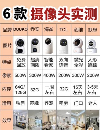 小型的摄像头多少钱一个？小型家用摄像头多少钱一个