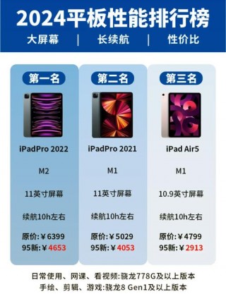 ipad哪个系列续航比较好，ipad系列续航排名