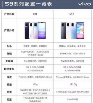 vivos9功能详细介绍，vivos9独特功能