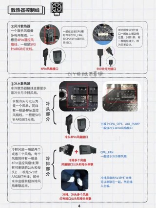 电脑装机模拟配置要求？电脑组装模拟装机