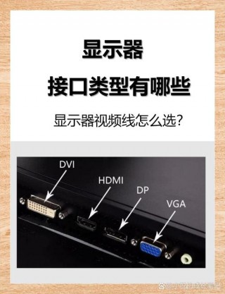 显示器上的hdmi接口怎么用，显示器hdmi接口插电脑哪个部位
