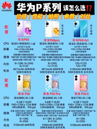 华为ascendp6什么时候上市的？华为p6什么时候开始出售的