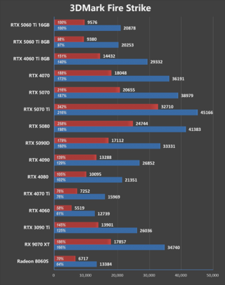玩大型网络游戏用什么显卡，玩大型网游用什么cpu