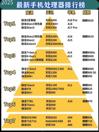 高通骁龙处理器是哪国的？高通骁龙处理器哪个国家生产的