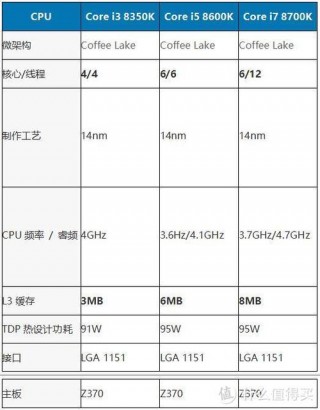 酷睿8代cpu有哪些，酷睿8代指的是