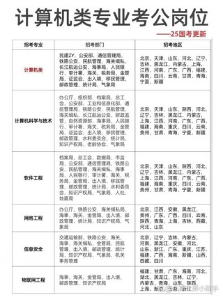农业科学笔记本电脑推荐，农学专业需要用到笔记本吗？