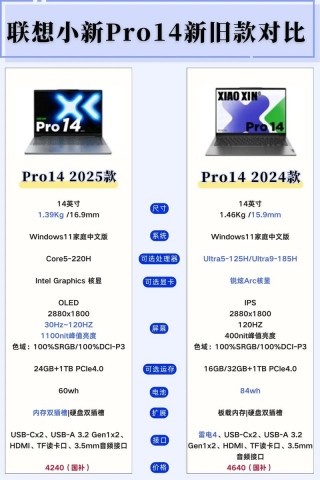 联想小新pro14电脑怎么样，联想小新pro14电脑怎么样啊？