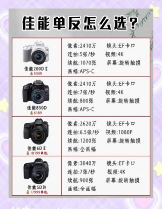 尼康和佳能相机哪个保值，同价位尼康和佳能哪个好？