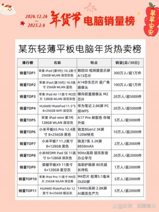 平板电脑排名榜排名榜前十名？平板电脑排名前十名