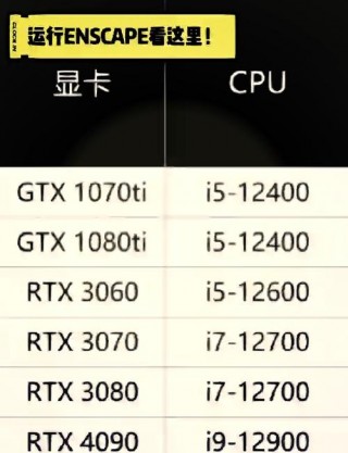 7800gtx显卡什么水平？7800gtx显卡相当于