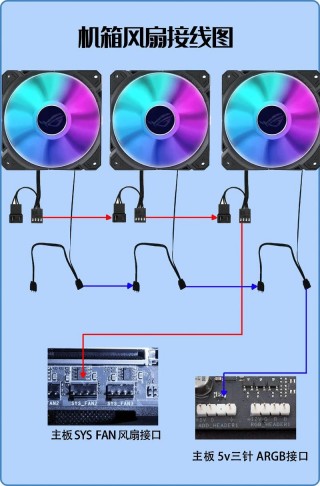 机箱风扇电源线接在主板哪里，机箱风扇的线接哪里？