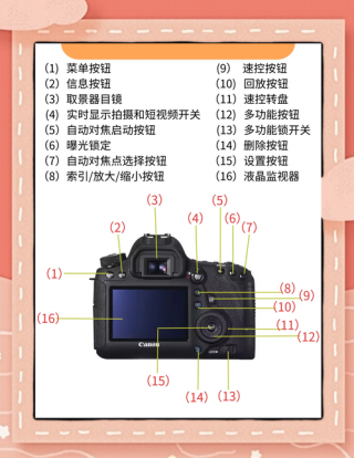 索尼hx400拍人像怎么样，索尼hx400相机拍视频怎么样