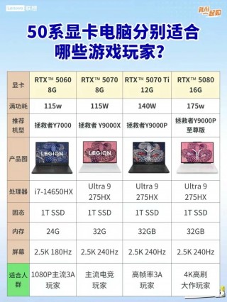 i56600配什么显卡，i56600k配什么显卡最适合？