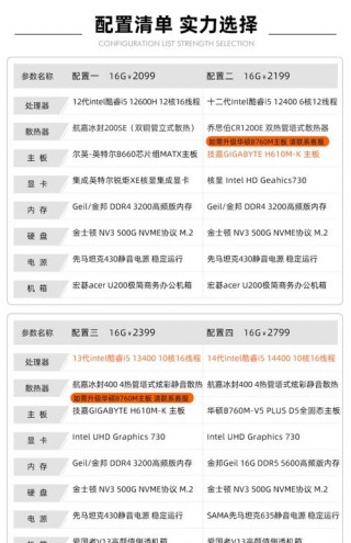 电商运营用什么配置的电脑？电商运营一般都用什么软件