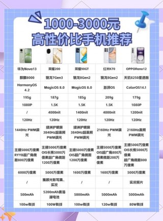 realmeq3pro原装屏幕多少钱，realmeq3pro屏幕材质？