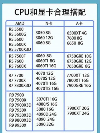 i54690核显相当于什么显卡，i54690的核显怎么样？
