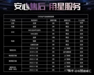 微星显卡个人送保的条件，微星显卡代保