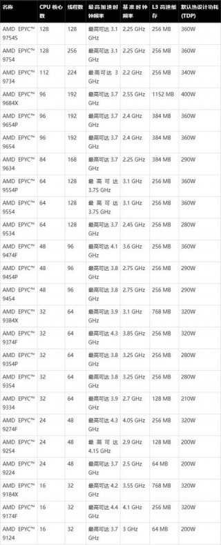 主要服务器cpu有哪些？服务器cpu是干嘛的