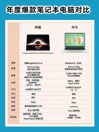 荣耀和华为笔记本选哪个？华为和荣耀笔记本怎么选