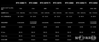 4050和3060显卡笔记本哪个好？4080和3060