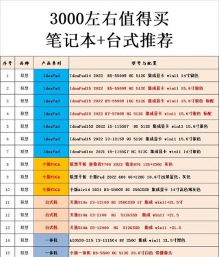 七千左右笔记本电脑编程推荐？七千左右笔记本电脑编程推荐哪款