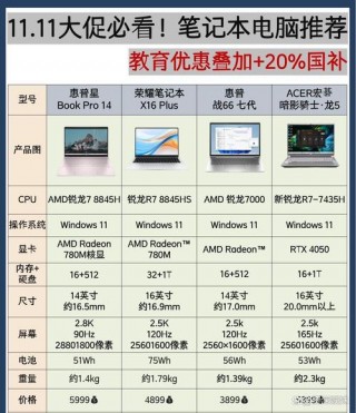 现在笔记本和台式机差别大吗？现在笔记本和台式机差别大吗知乎