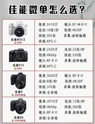 佳能115hs是ccd吗，佳能115hs什么时候上市的