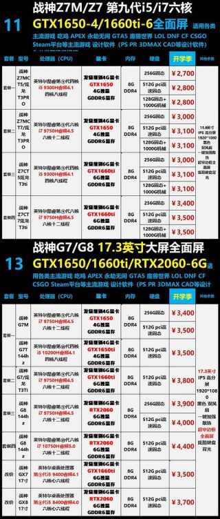 神舟台式电脑怎样，神舟电脑怎么用