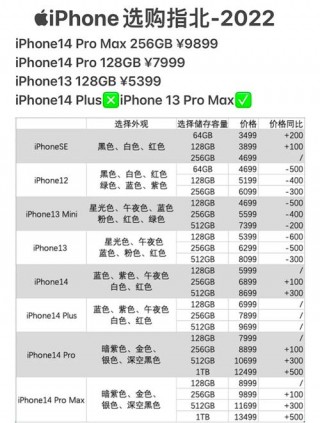 苹果4是多少g？苹果4是多少g的