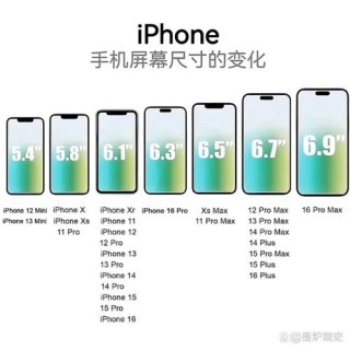 iphone8屏幕尺寸大全？iphone 8屏幕尺寸参数