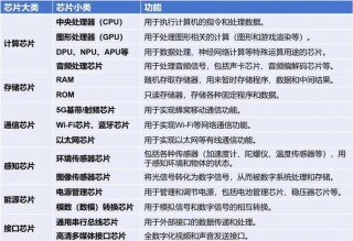 芯片和半导体有什么区别，半导体芯片属于科技板块吗