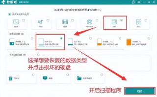 硬盘摔坏了数据可以恢复吗，硬盘摔坏了怎么办？