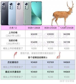 小米12啥时候出，小米啥时候出新手机？