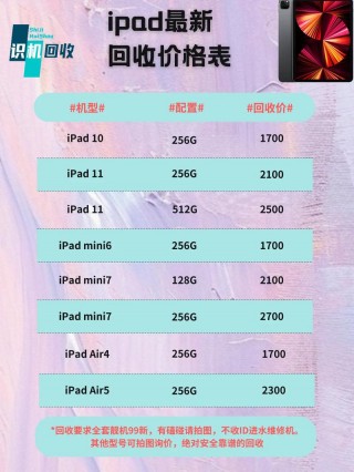 最新苹果ipad官方费用，苹果ipad新款官方网站费用