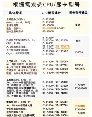 原神笔记本电脑推荐资料，原神笔记本电脑推荐资料怎么设置
