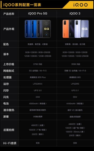 iqoo3多大尺寸，iqoo3大小尺寸