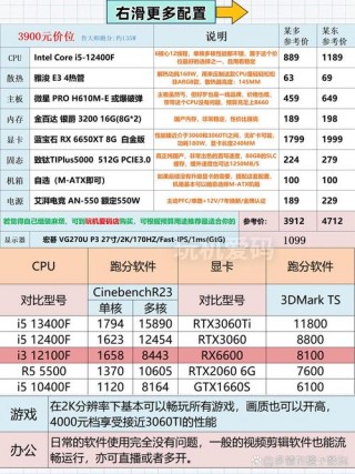 台式电脑游戏显卡推荐，台式电脑玩游戏显卡用多少g什么牌子？