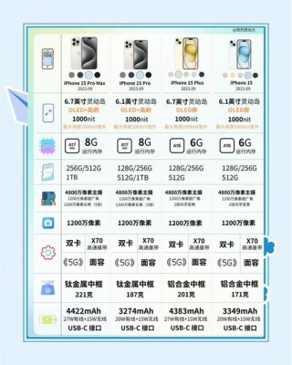 苹果5se和6s配置对比，苹果5se和苹果6s配置对比