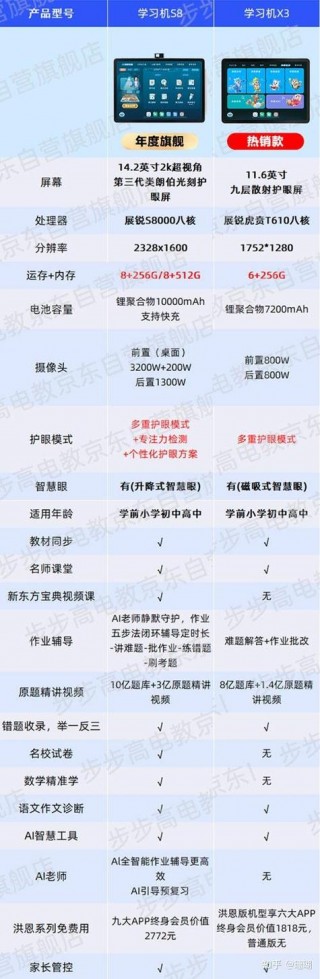步步高s1pro屏幕多大？步步高s1pro配置参数