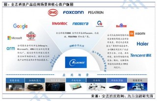 全志芯片为什么没人用，全志 芯片？