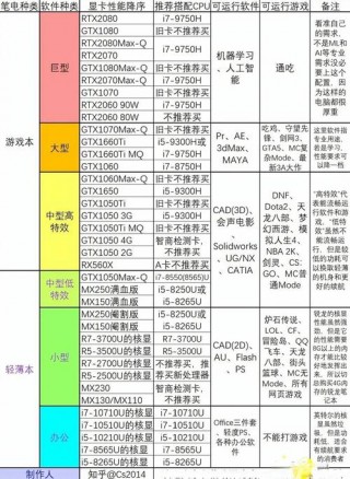 笔记本办公电脑质量排名前十？笔记本办公电脑性价比排名2020