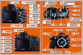 佳能g11用哪种内存卡，佳能g11还值得买吗