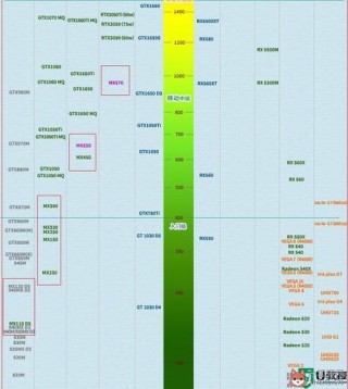 930m显卡相当于gtx什么级别？930m显卡相当于几g