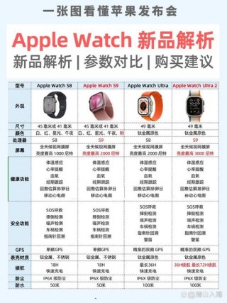 为什么苹果没有s系列了，为什么没有iphone xs？