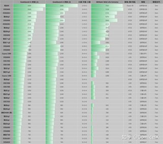 t8300支持多大内存？t8300可以升级成什么